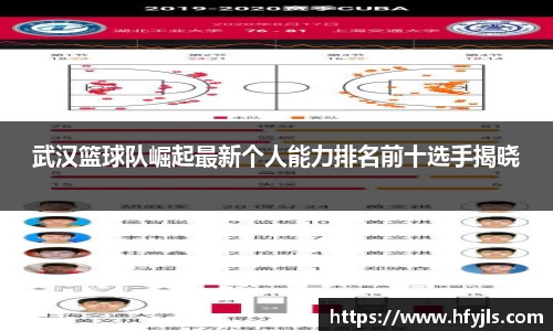 武汉篮球队崛起最新个人能力排名前十选手揭晓